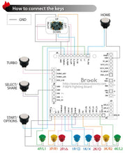 Load image into Gallery viewer, Brook PS3 / PS4 Fighting Board