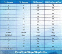 Load image into Gallery viewer, PS2 to PS3/PS4 Super Converter