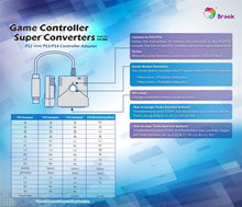 Load image into Gallery viewer, PS2 to PS3/PS4 Super Converter